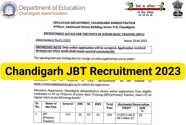 Chandigarh JBT Recruitment 2023